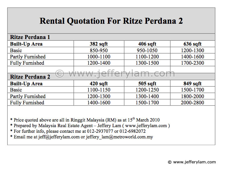 Quotation-For-RP2 Ritze Perdana 2 Rent Quotation