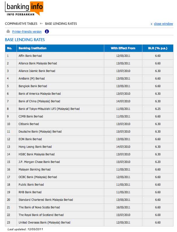 Malaysia Latest BLR Increase in May 2011